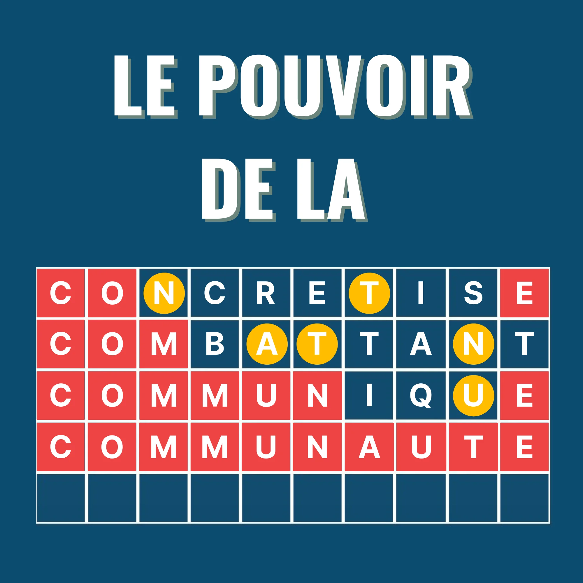 Lire la suite à propos de l’article La communauté sauve le jeu en ligne Sutom, inspiré de Motus