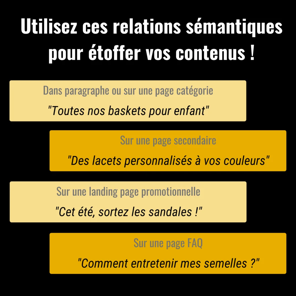 hyperonyme hyponyme holonyme meronyme exemples image