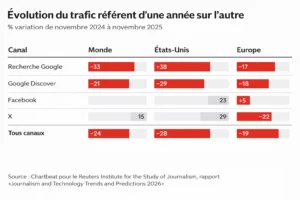 Etude Reuters trafic SEO 2024 2025-blog