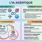 commerce agentique et seo comment les agents ia vont redefinir le referencement image