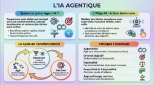Lire la suite à propos de l’article Commerce agentique et SEO : comment les agents IA vont complètement redéfinir le référencement