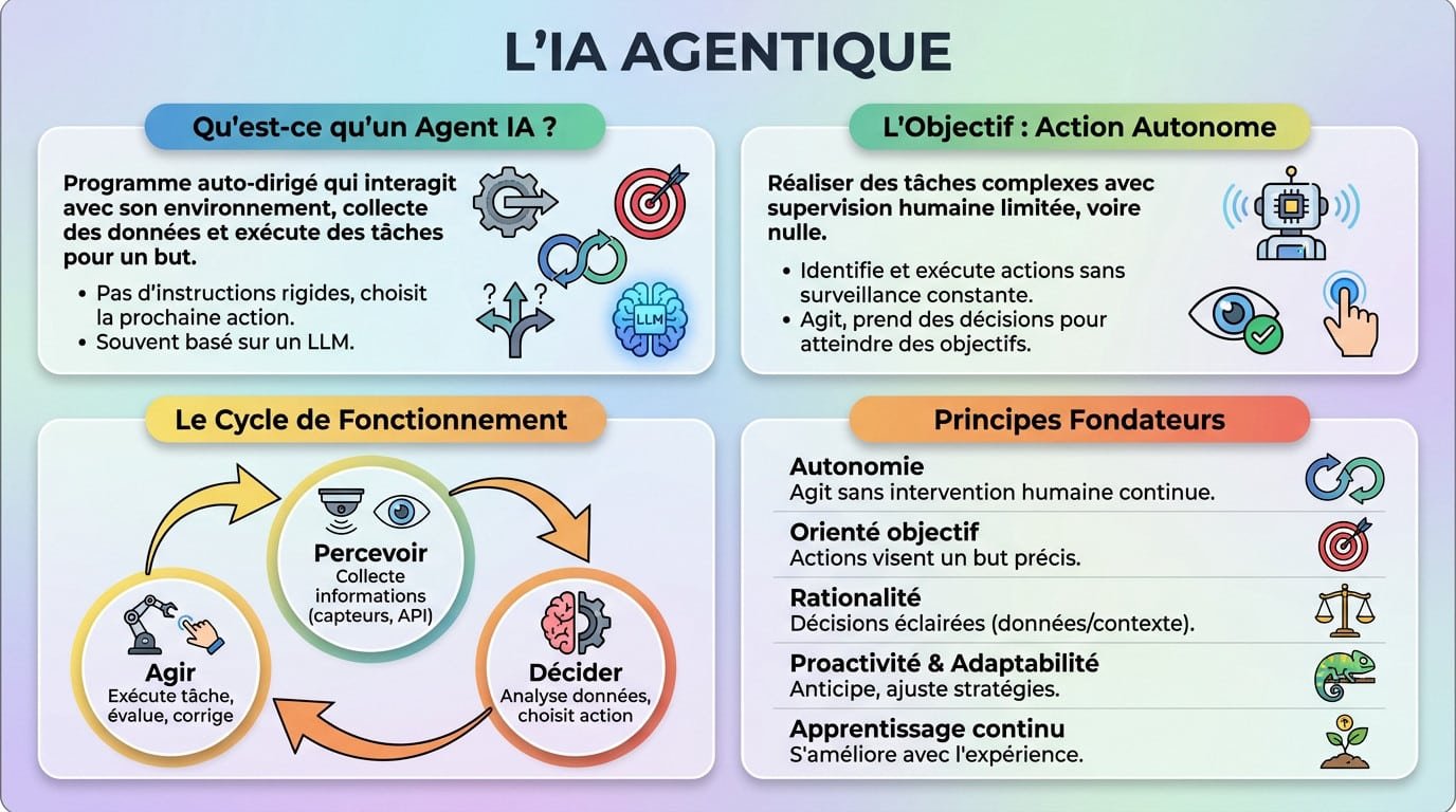 Lire la suite à propos de l’article Commerce agentique et SEO : comment les agents IA vont complètement redéfinir le référencement