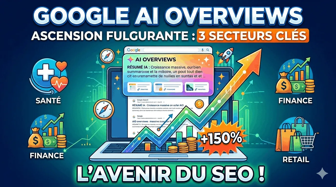 AI Overviews trafic web secteurs